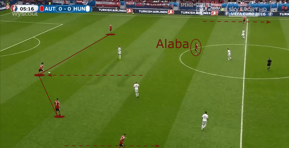 Austria 2016: Why they failed at the Euros - scout report - tactical analysis tactics