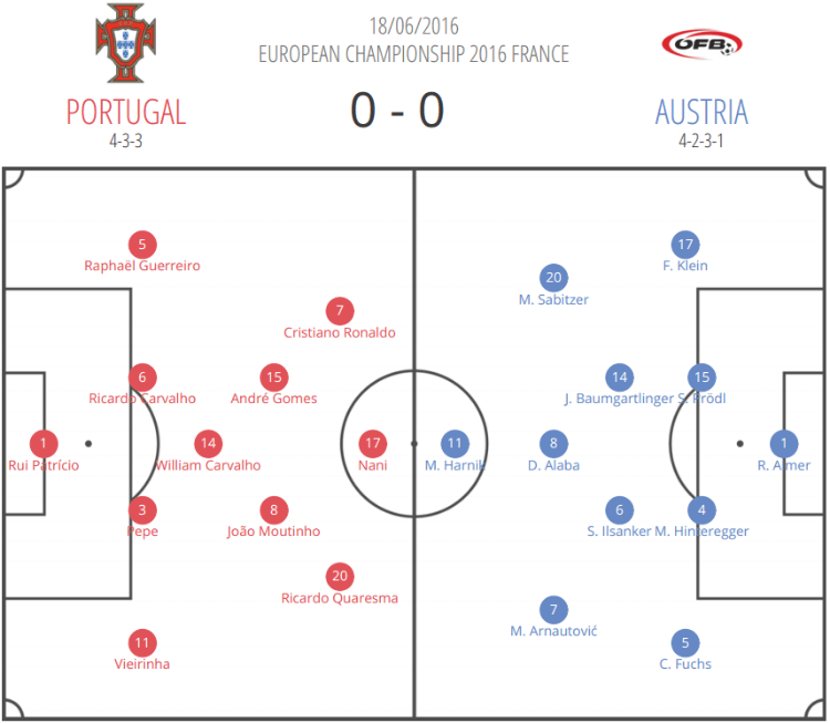 Austria 2016: Why they failed at the Euros - scout report - tactical analysis tactics