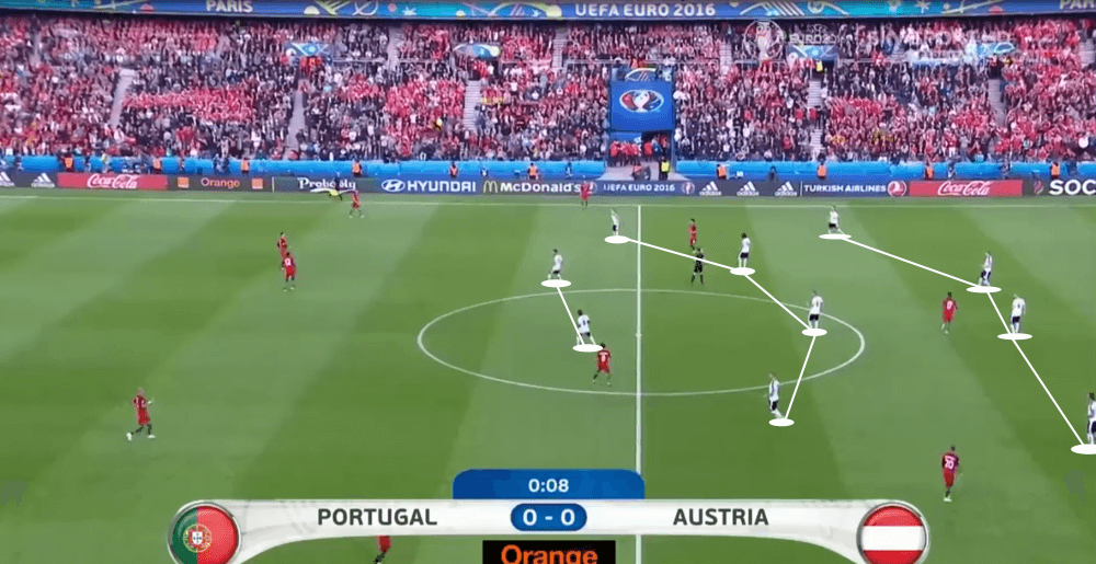 Austria 2016: Why they failed at the Euros - scout report - tactical analysis tactics