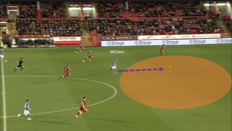 Ali McCann 2019/20 - scout report analysis tactics