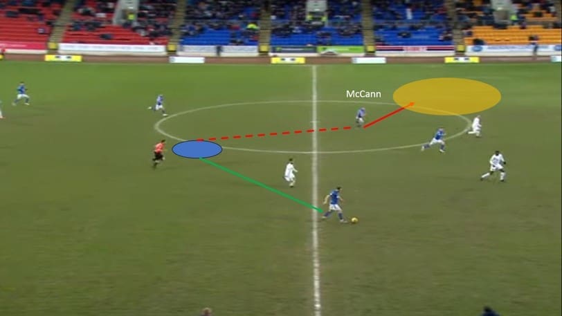 Ali McCann 2019/20 - scout report tactical analysis tactics