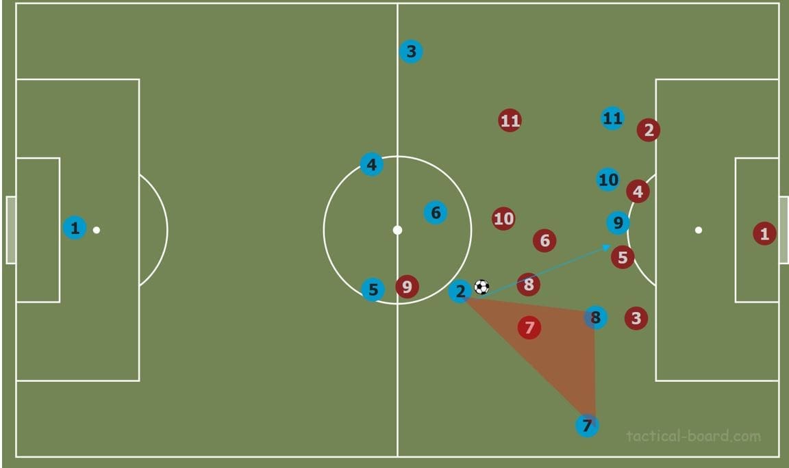 How to coach rest defence- tactical analysis tactics