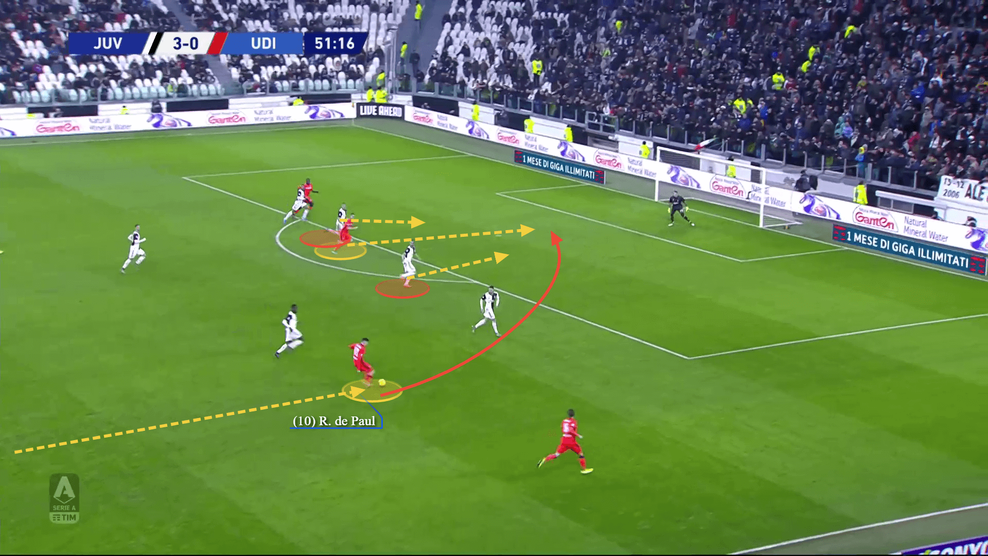 Rodrigo De Paul 2019/20 - scout report - tactical analysis tactics