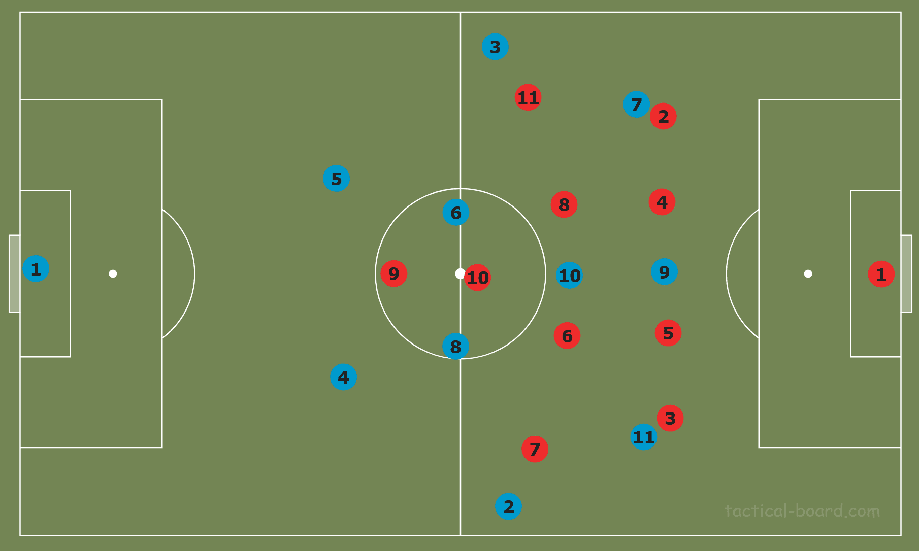 Tactical Theory: Overloading to isolate tactical analysis tactics