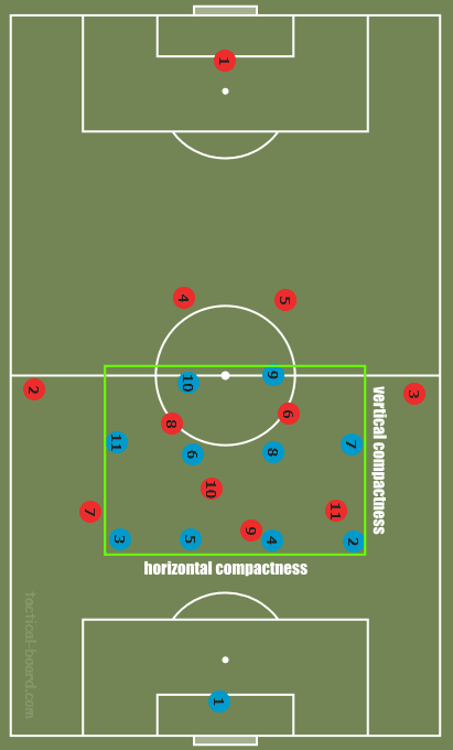 Tactical Theory: Compactness tactical analysis tactics