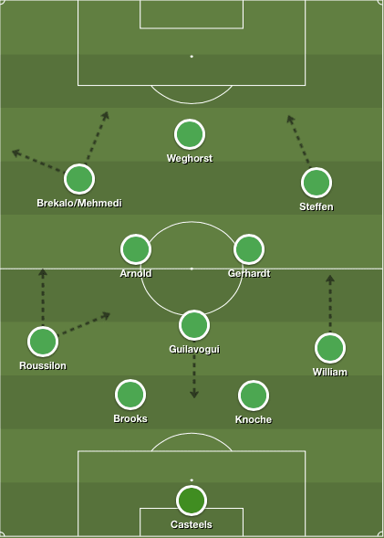 What does Bruno Labbadia bring to Berlin? - tactical analysis tactics