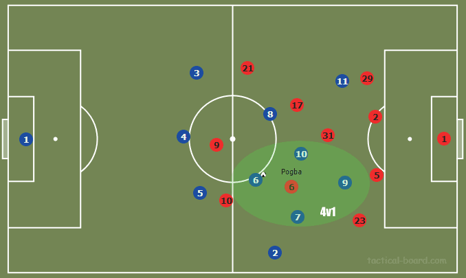 Tactical Theory: Compactness - part 2 tactical analysis tactics