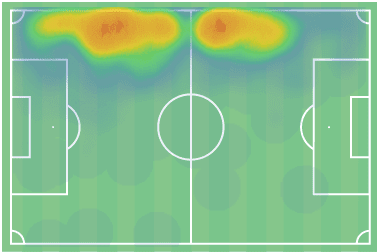 Noah Katterbach 2019/20 - scout report tactical analysis tactics