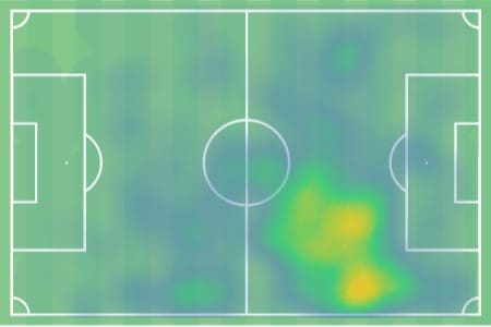 Gaston Ramirez 2019/20 - scout report - tactical analysis tactics