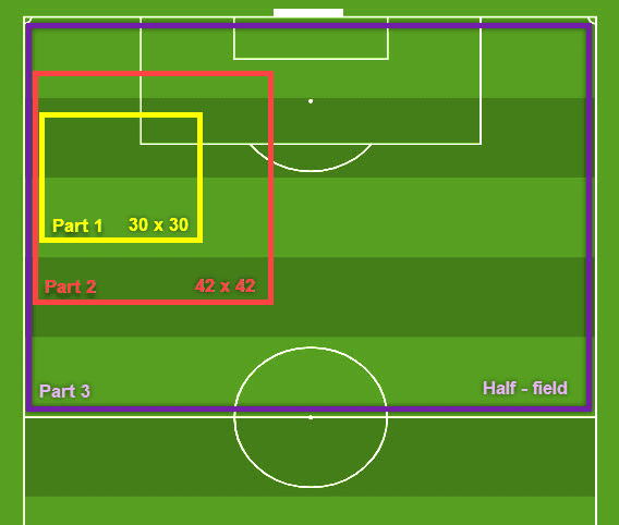 coaching: Attacking with inverted wingers - tactics