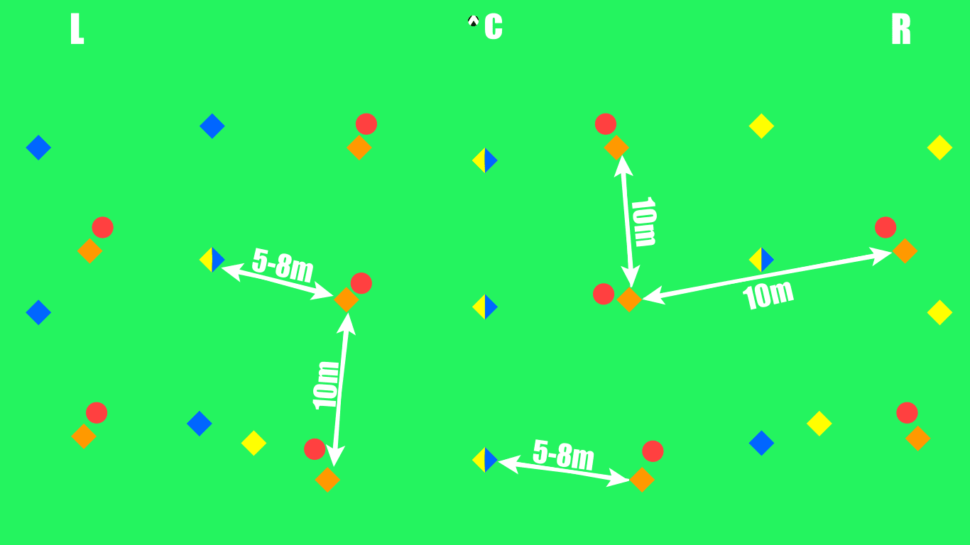 Coaching: How to coach Compactness - tactical analysis tactics