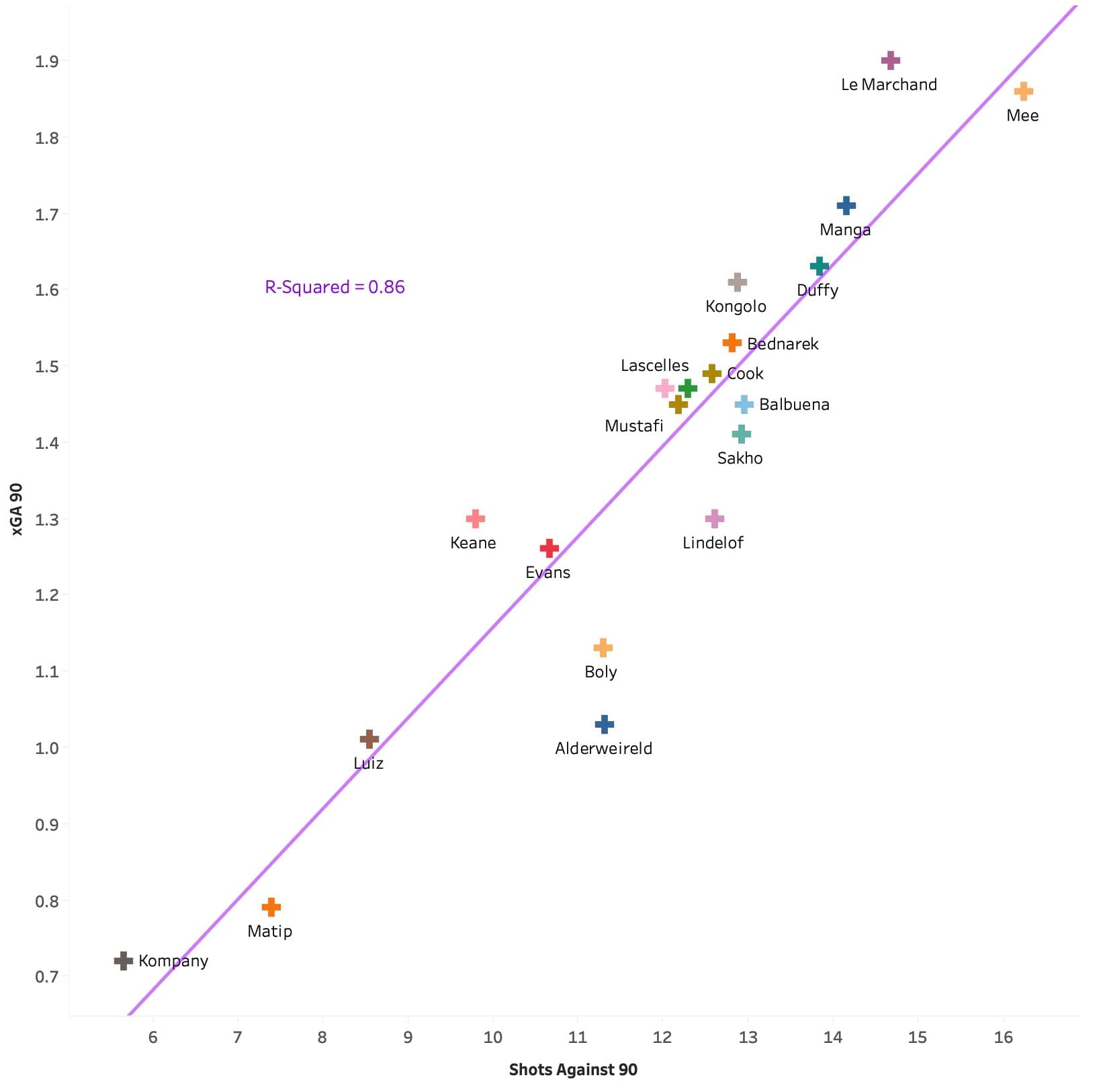 Are defensive statistics useless? - data analysis statistics