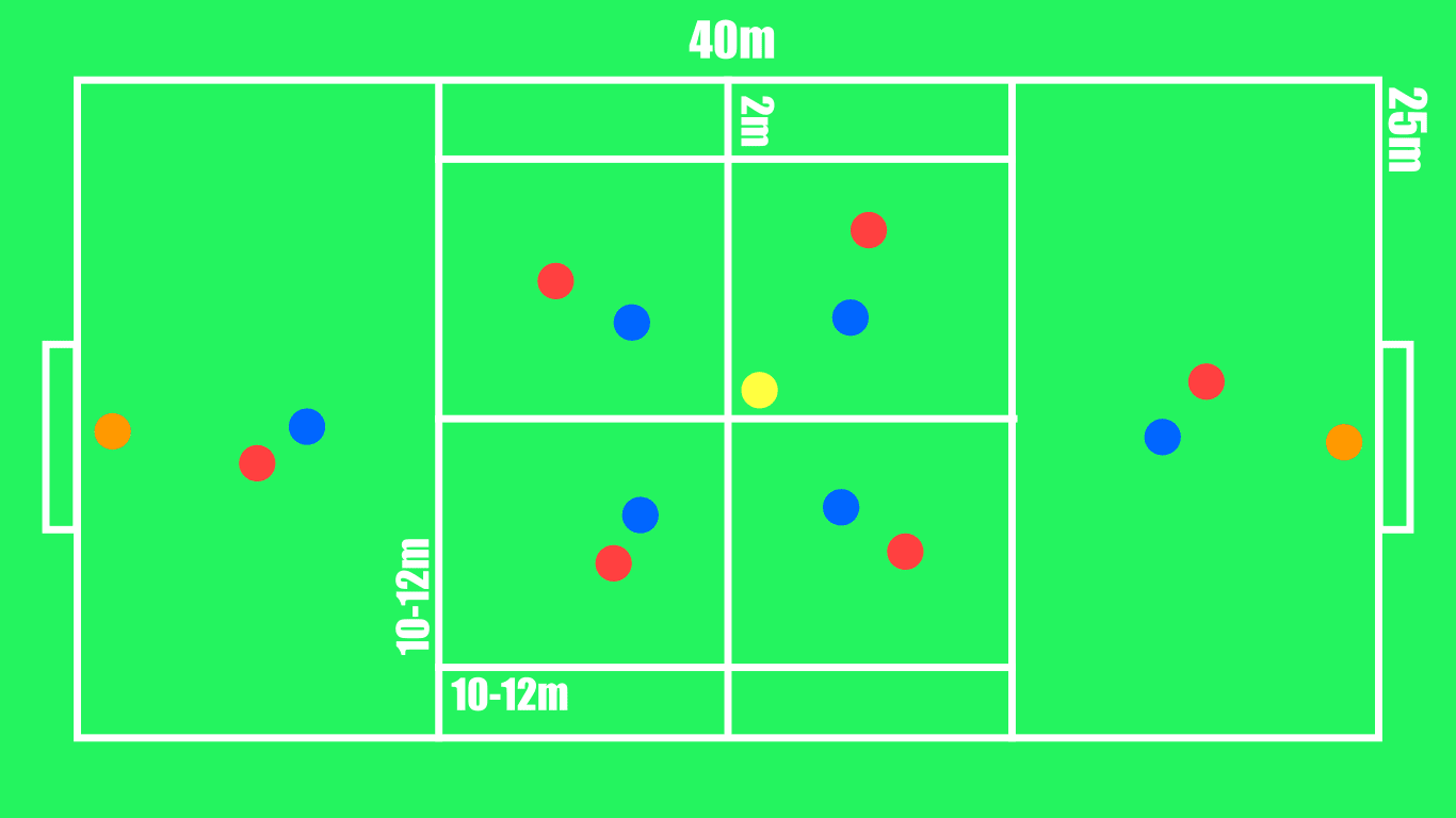 Coaching: How to create overloads and exploit isolation - tactical analysis tactics