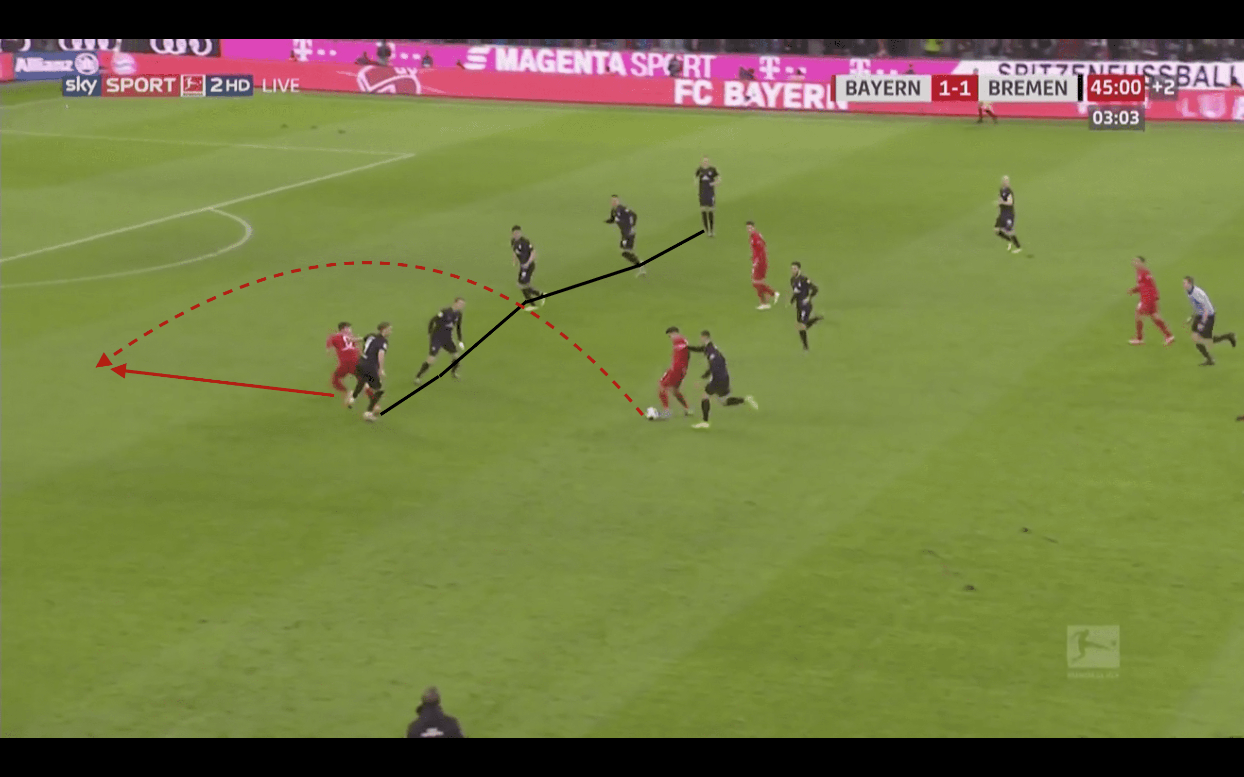 Analysing Philippe Coutinho's season at Bayern Munich 2019/20- scout report tactical analysis tactics