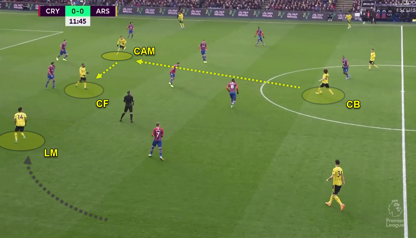 Coaching: Patterns of play in 4-2-3-1 - tactics