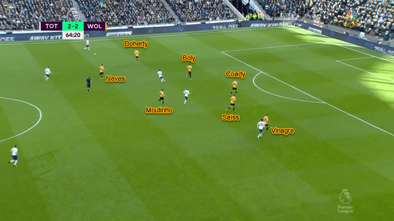 Diogo Jota 2019/20 - Scout Report - Tactical Analysis Tactics