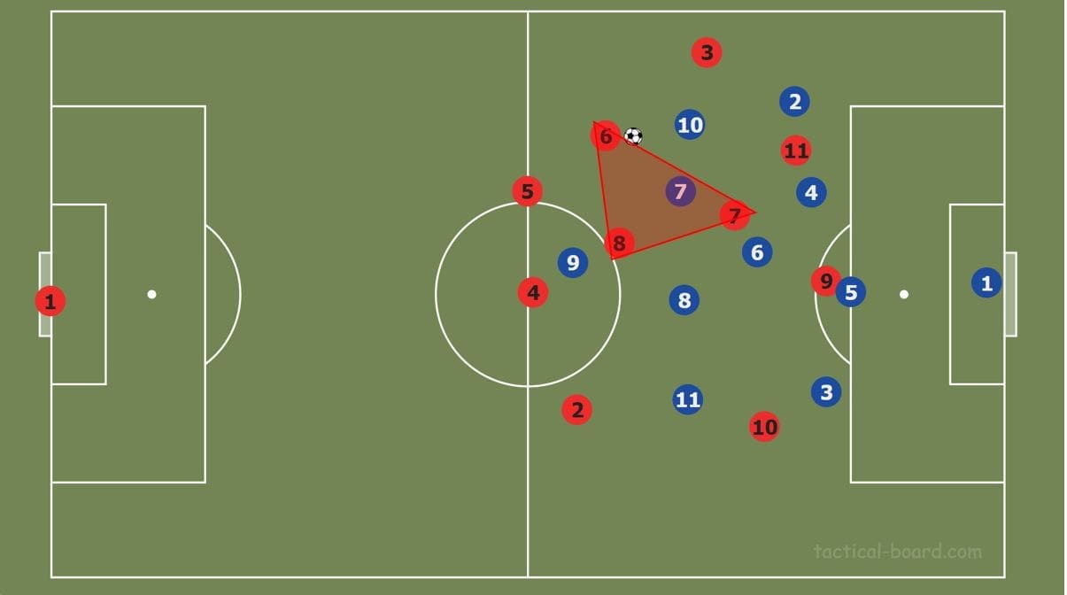 How to coach rest defence- tactical analysis tactics