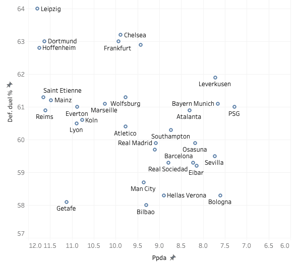 Atalanta 2019/20: Their defensive principles in action - scout report - tactical analysis tactics