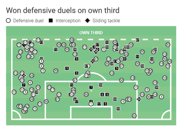 Rodrigo De Paul 2019/20 - scout report - tactical analysis tactics