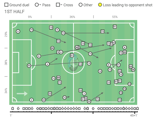 Atalanta 2019/20: Their defensive principles in action - scout report - tactical analysis tactics