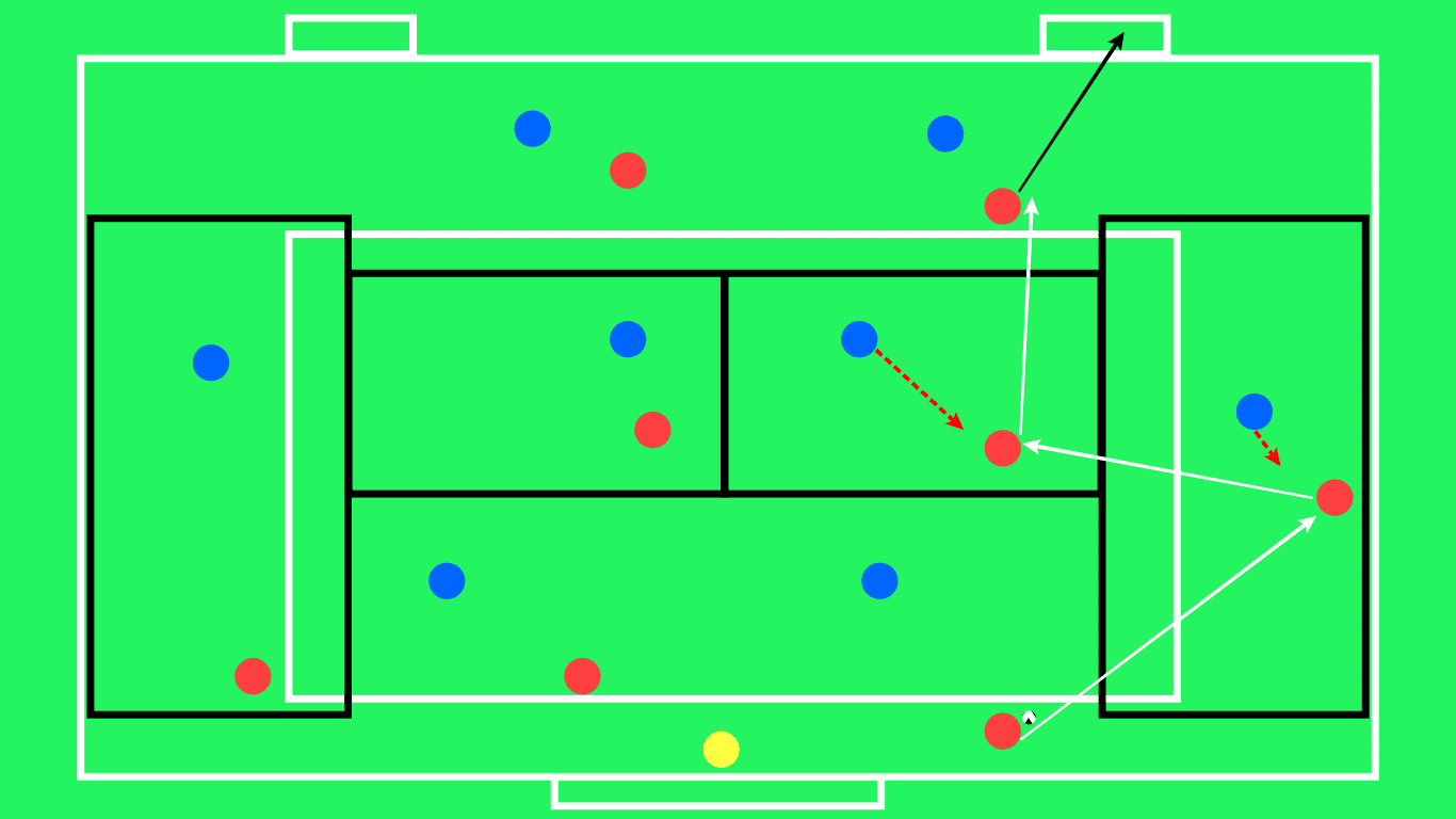 Coaching: How to coach Compactness - tactical analysis tactics