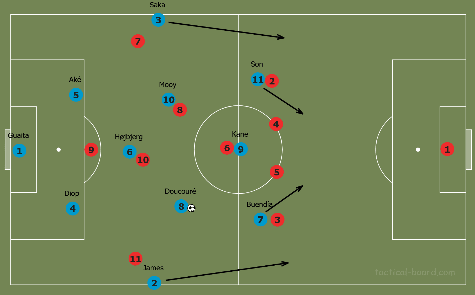 Brendan Rodgers at Leicester City 2019/20 - tactical analysis tactics