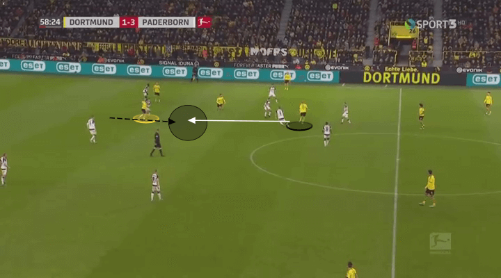 Sebastian Schonlau 2019/20 - scout report - tactical analysis - tactics