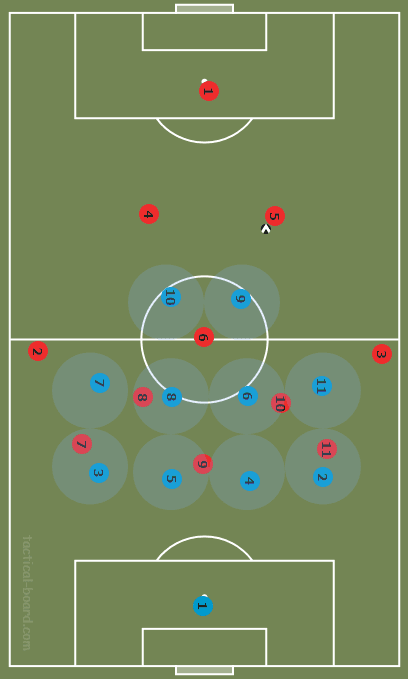 Tactical Theory: Compactness tactical analysis tactics