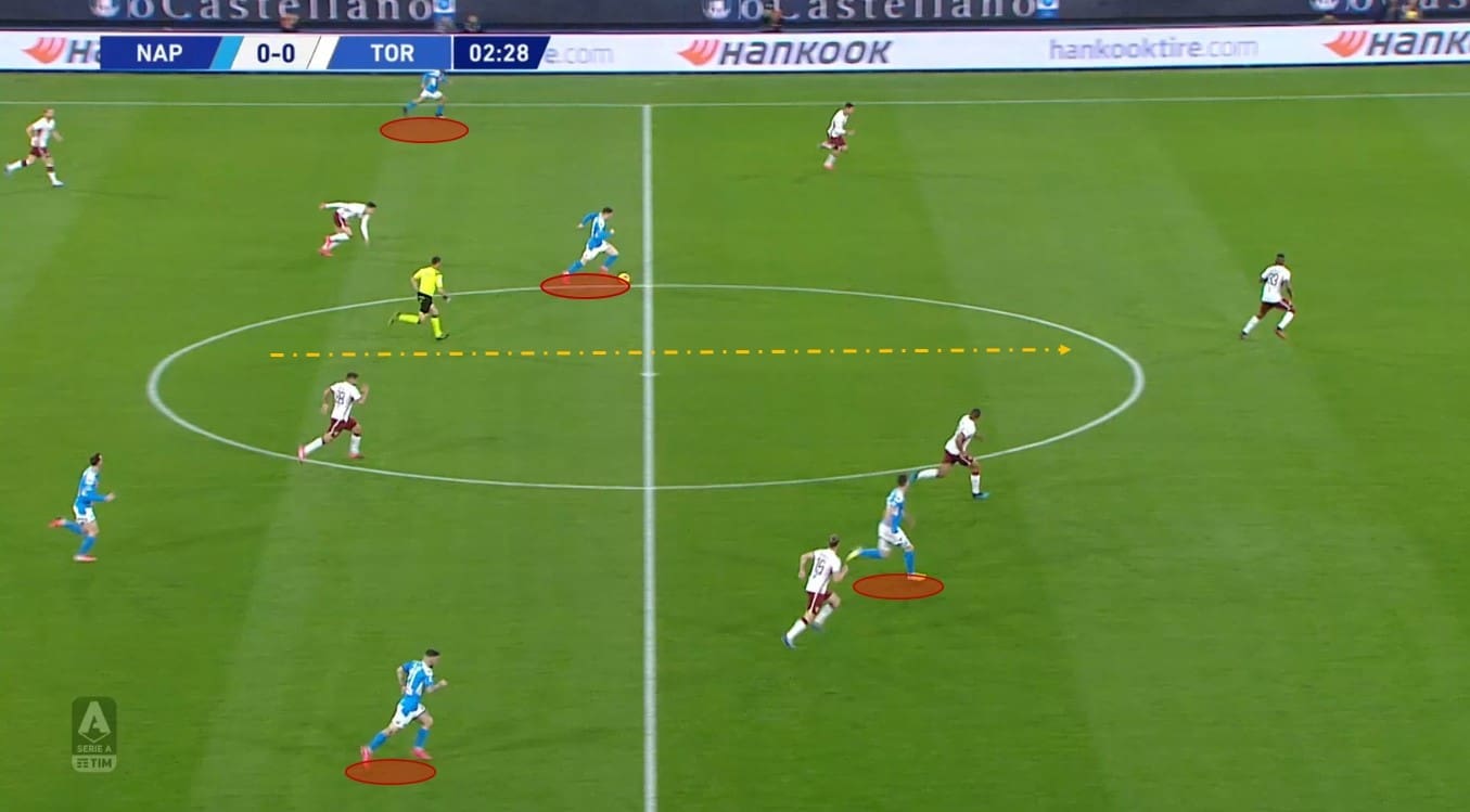 Napoli: Why do they underperform in the final third? scout report tactical analysis tactics