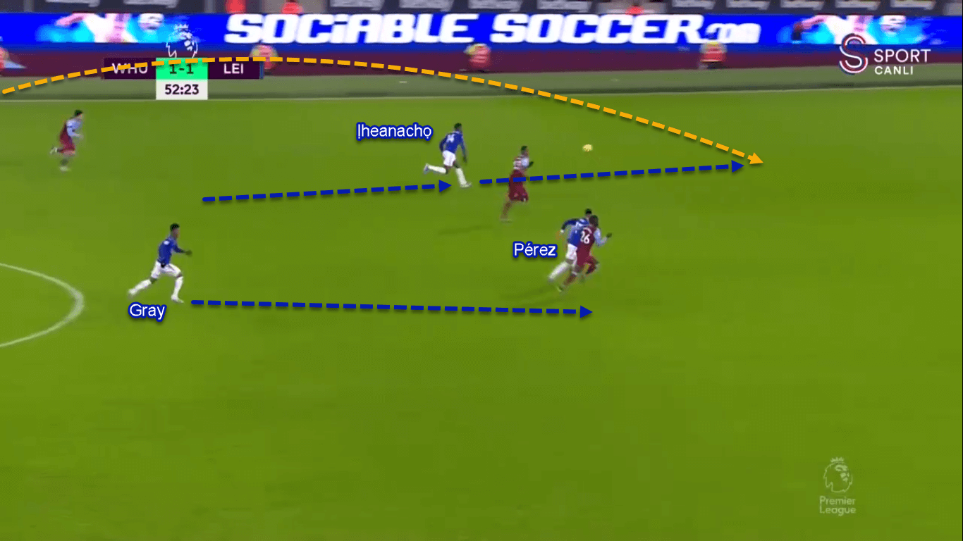 Kelechi Iheanacho 2019/20 - Scout Report - Tactical Analysis Tactics