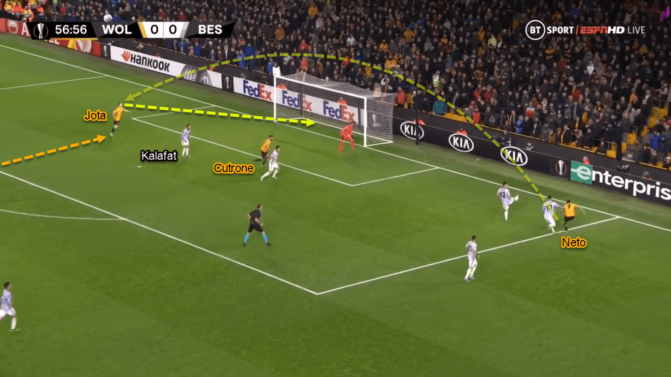 Diogo Jota 2019/20 - Scout Report - Tactical Analysis Tactics