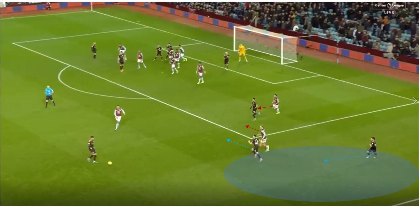 Premier League 19/20: Manchester City's short corners- set piece analysis tactical analysis tactics