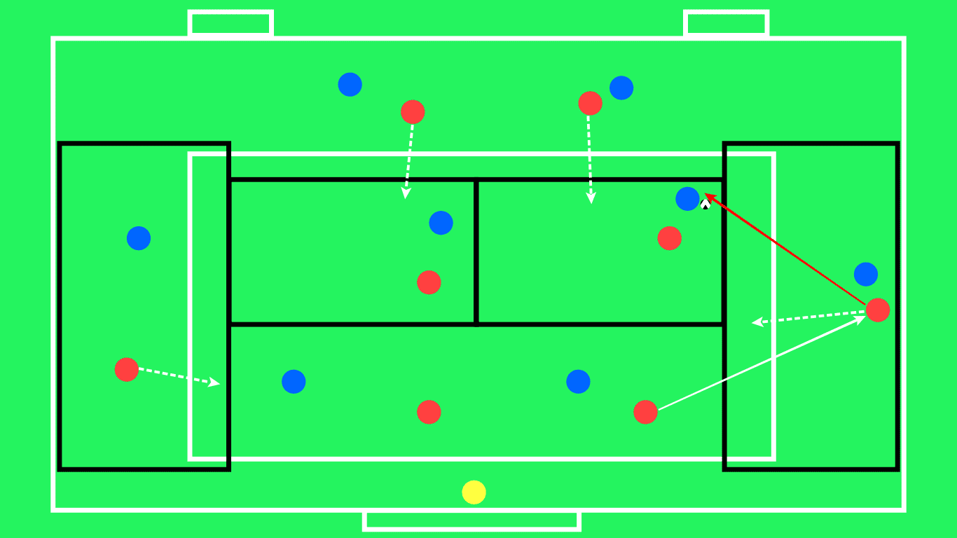 Coaching: How to coach Compactness - tactical analysis tactics