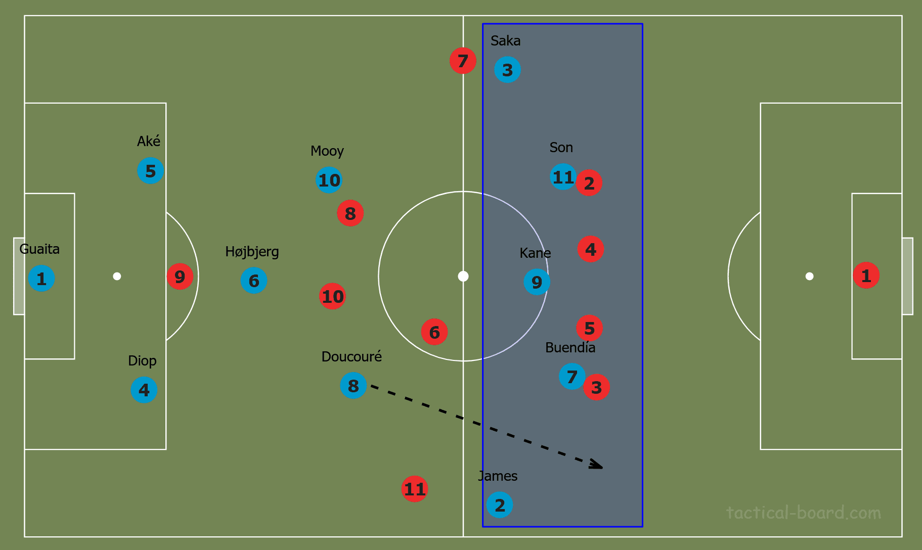 Brendan Rodgers at Leicester City 2019/20 - tactical analysis tactics