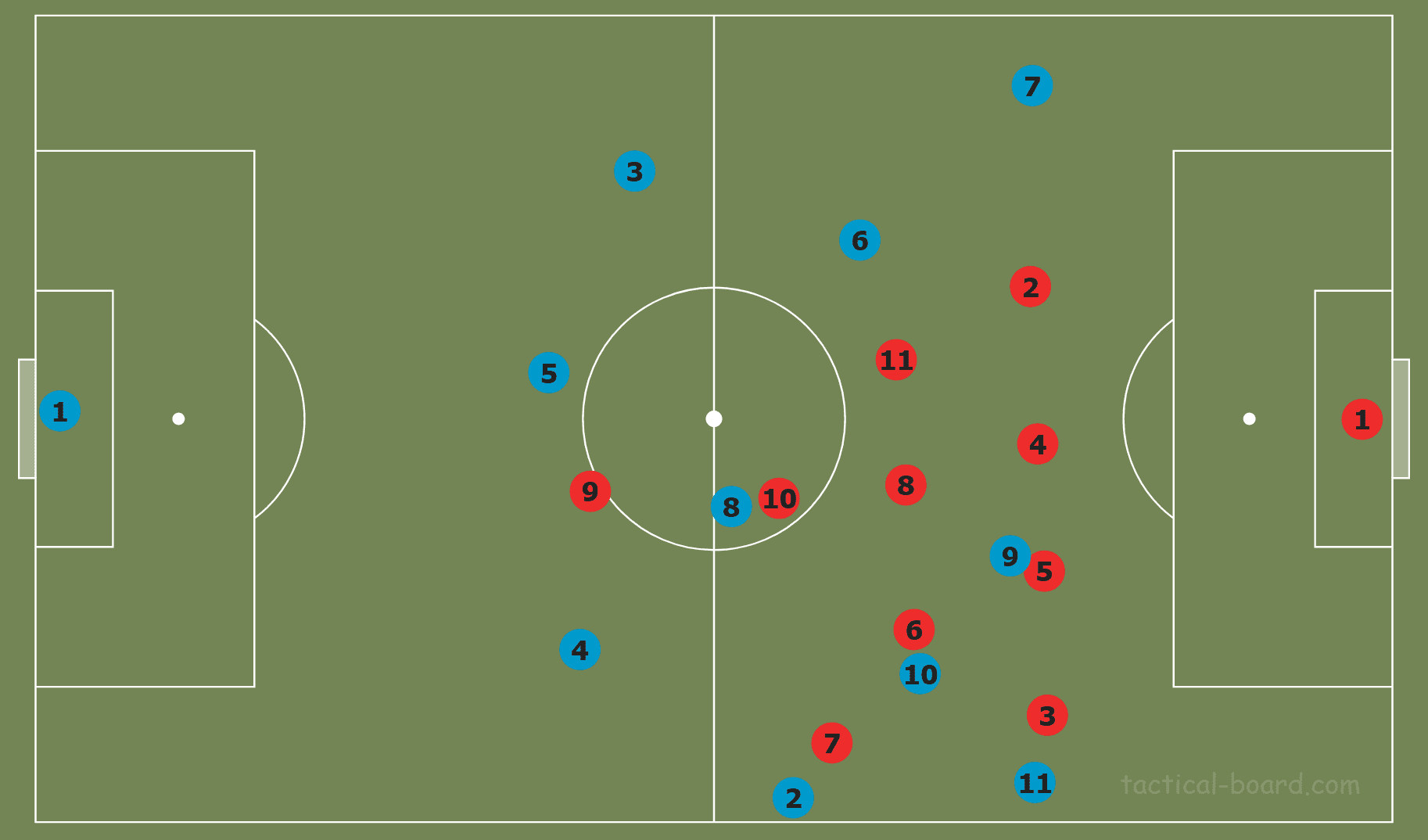 Tactical Theory: Overloading to isolate tactical analysis tactics