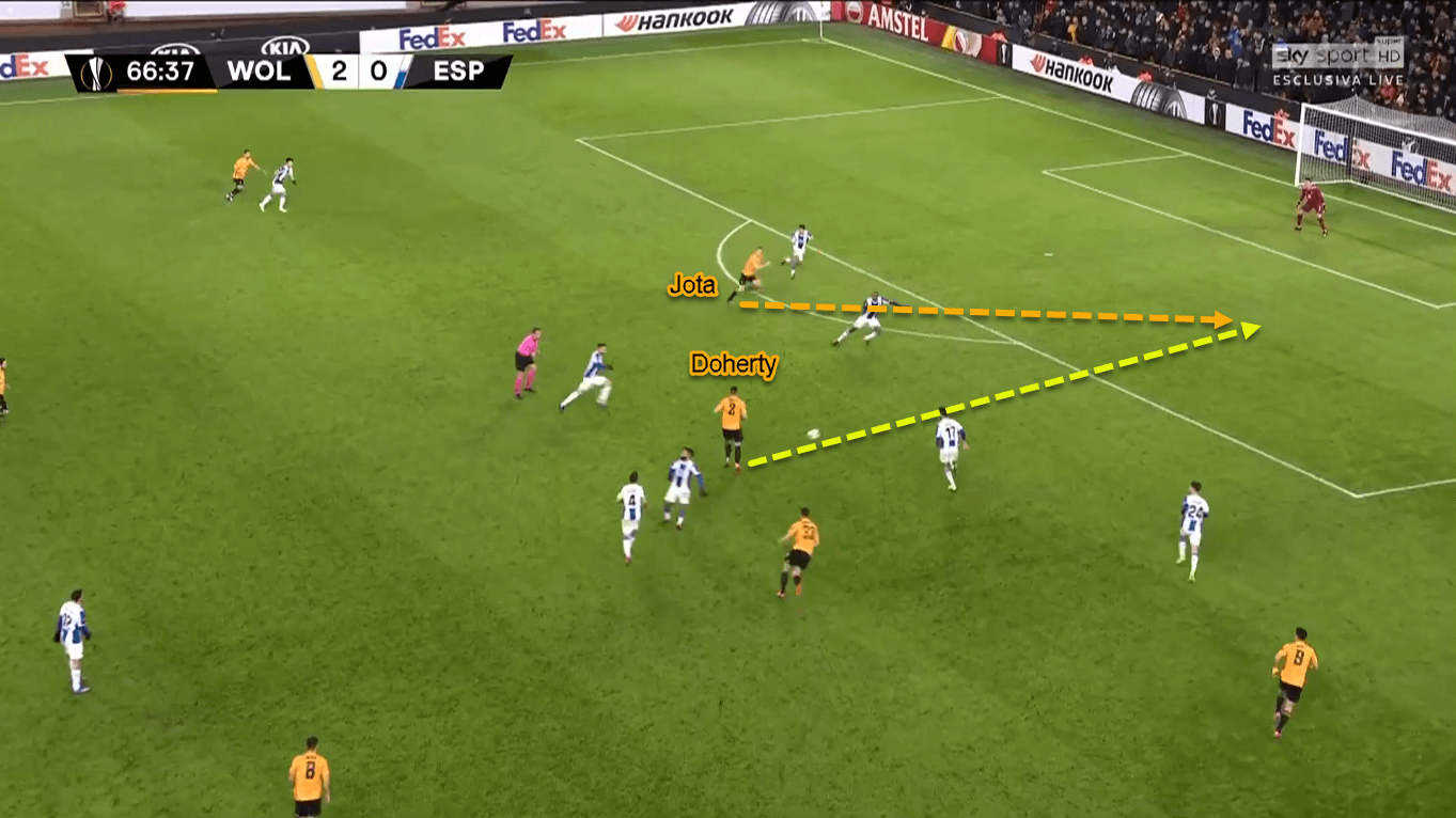 Diogo Jota 2019/20 - Scout Report - Tactical Analysis Tactics