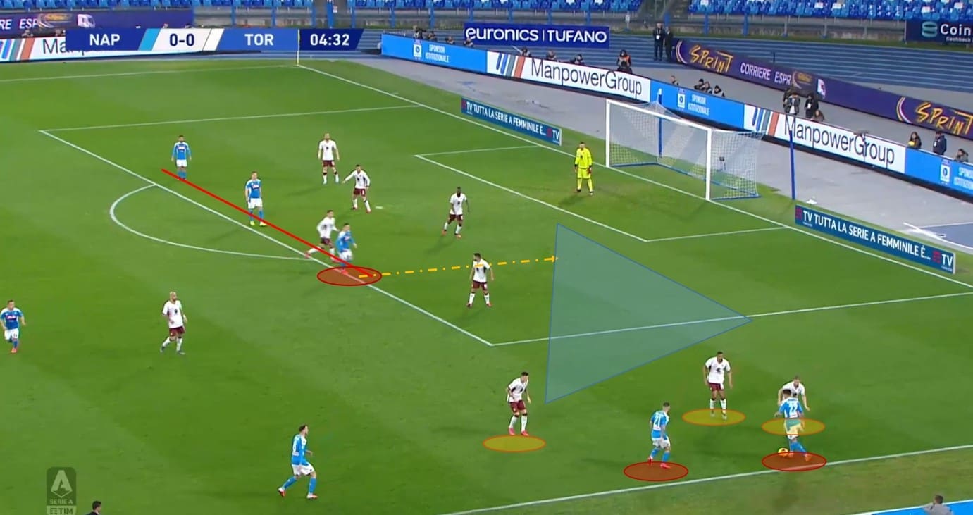 Napoli: Why do they underperform in the final third? scout report tactical analysis tactics