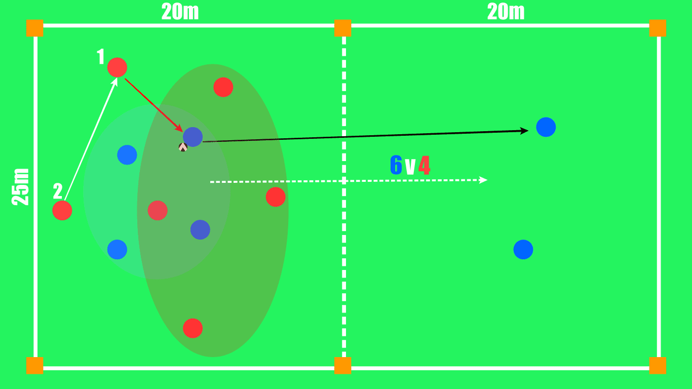 How to coach counter-pressing: three drills that will help you - tactical analysis coaching tactics