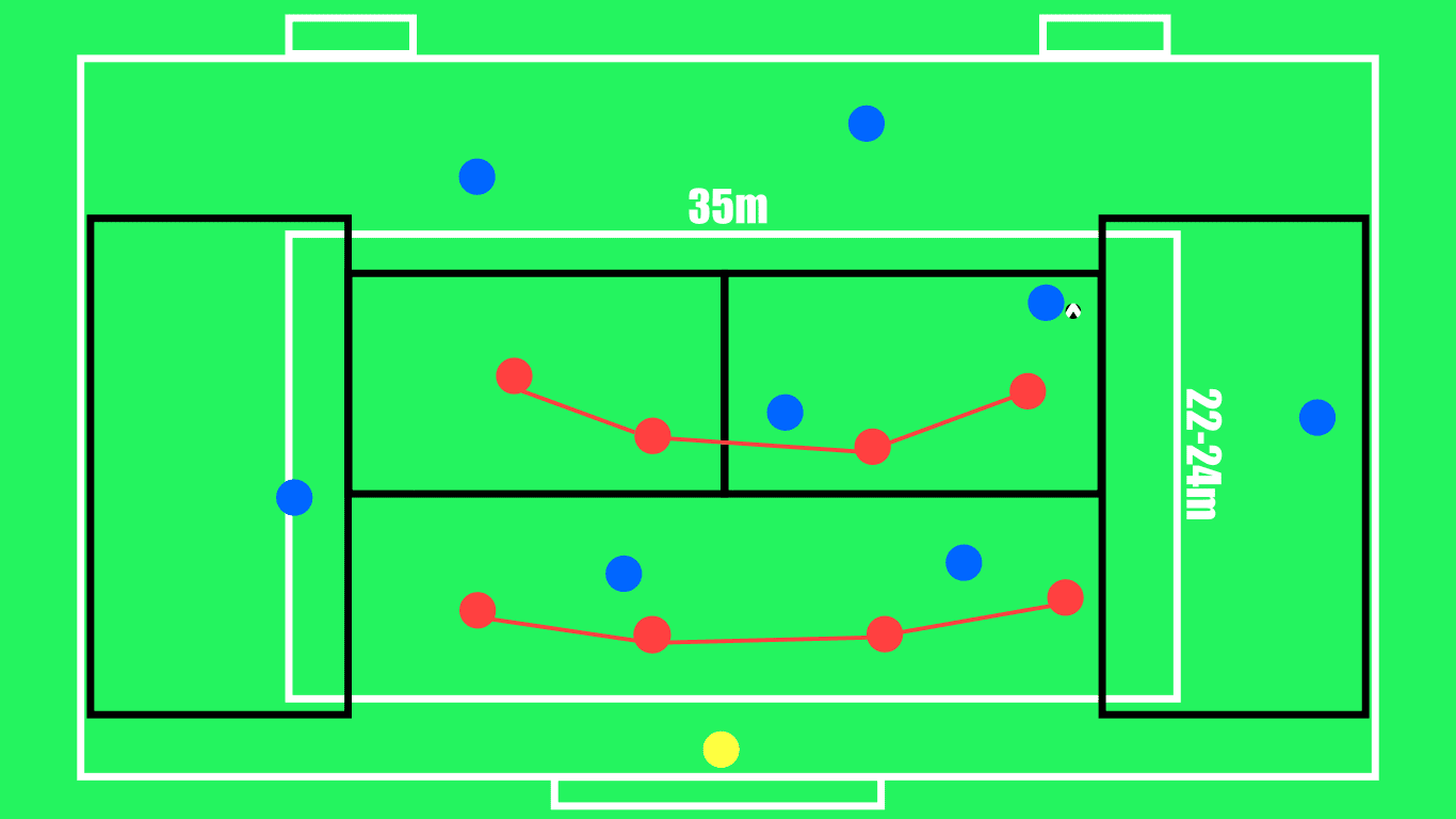 Coaching: How to coach Compactness - tactical analysis tactics