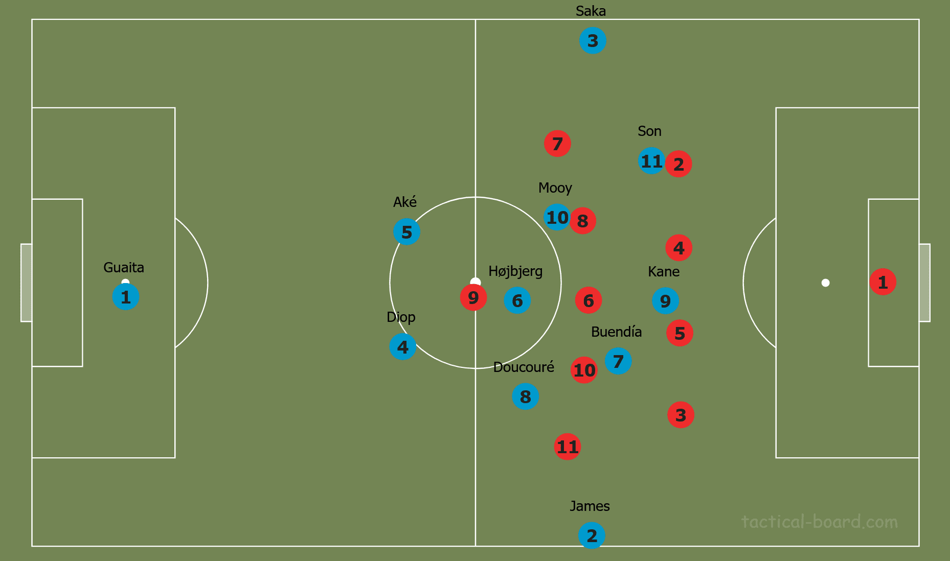 Brendan Rodgers at Leicester City 2019/20 - tactical analysis tactics