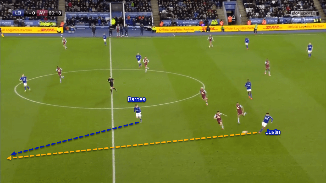 Harvey Barnes 2019/20 - Scout Report - Tactical Analysis Tactics