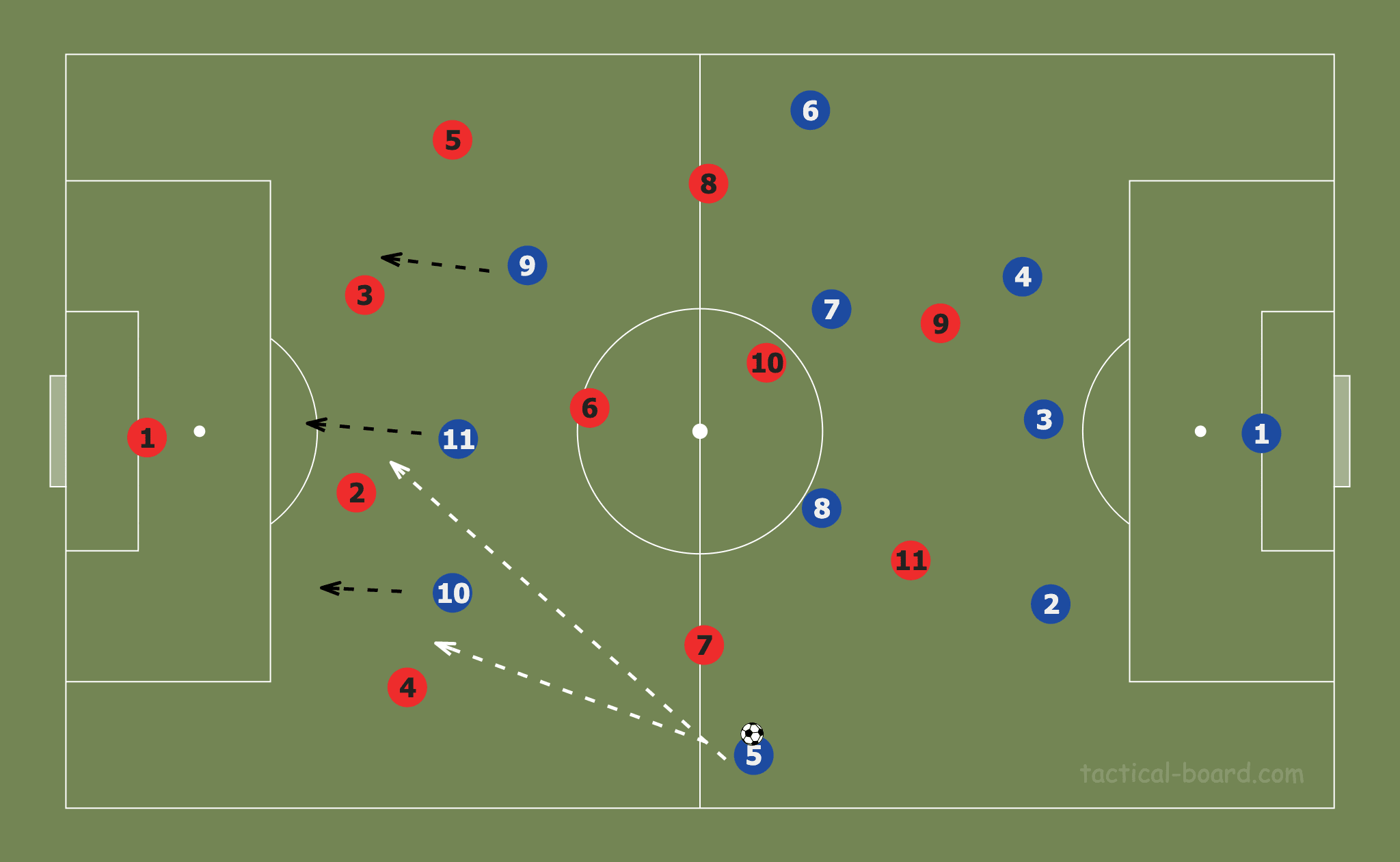 April 22, 2020: Tactic Wars Solution - Artyom Osipov tactical analysis tactics