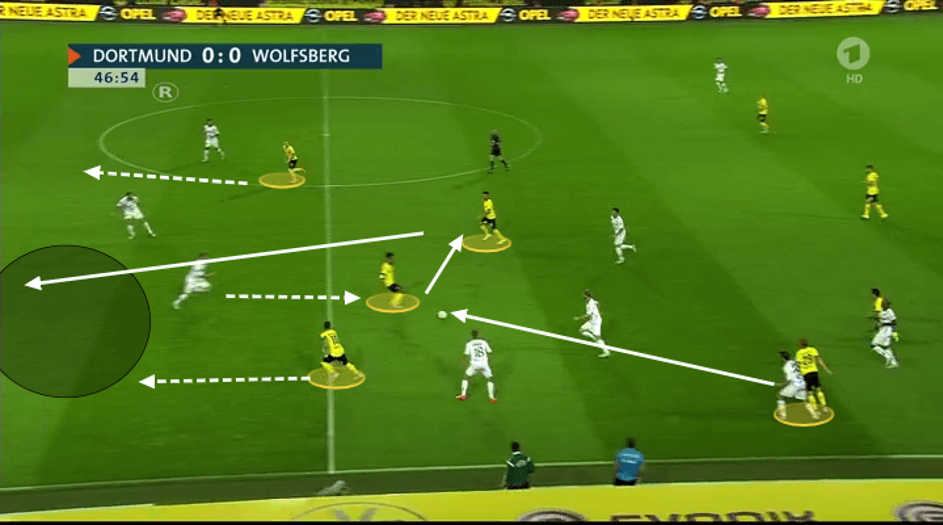 How Thomas Tuchel transformed Dortmund's attack - tactical analysis tactics