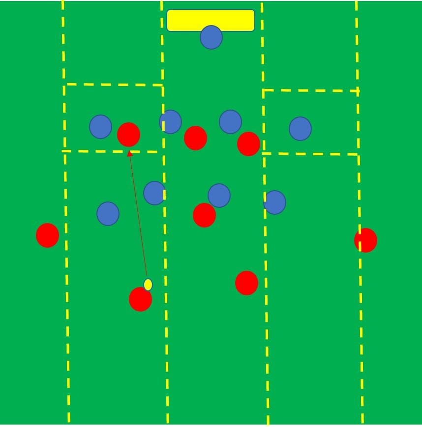 How to coach rest defence- tactical analysis tactics