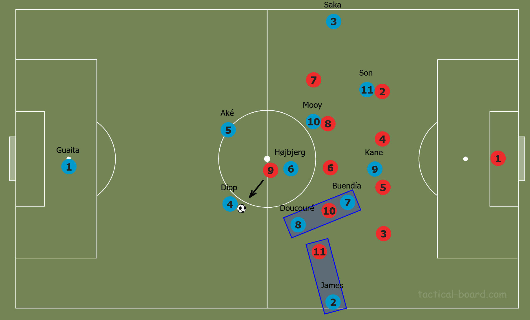 Brendan Rodgers at Leicester City 2019/20 - tactical analysis tactics