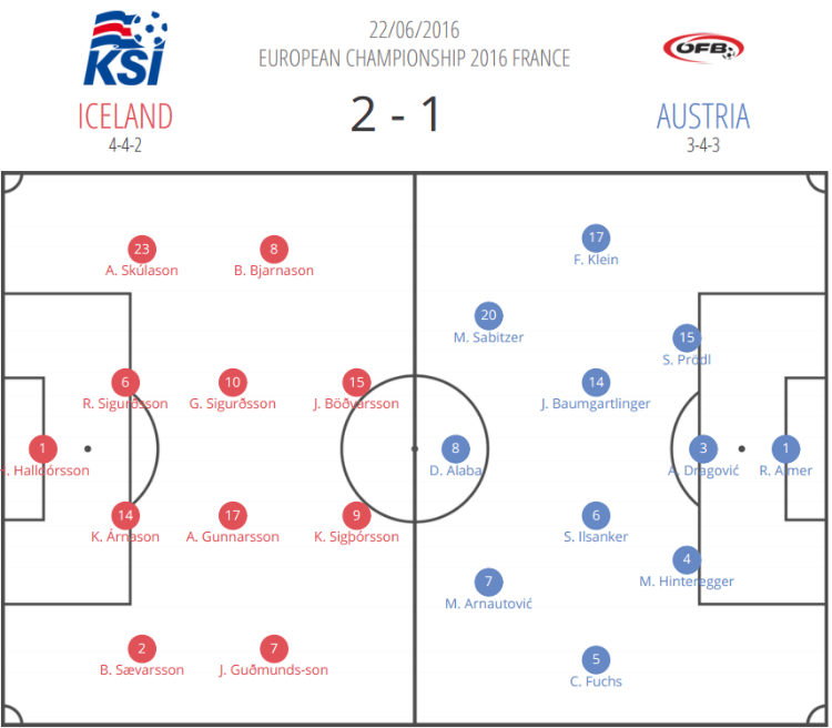 Austria 2016: Why they failed at the Euros - scout report - tactical analysis tactics