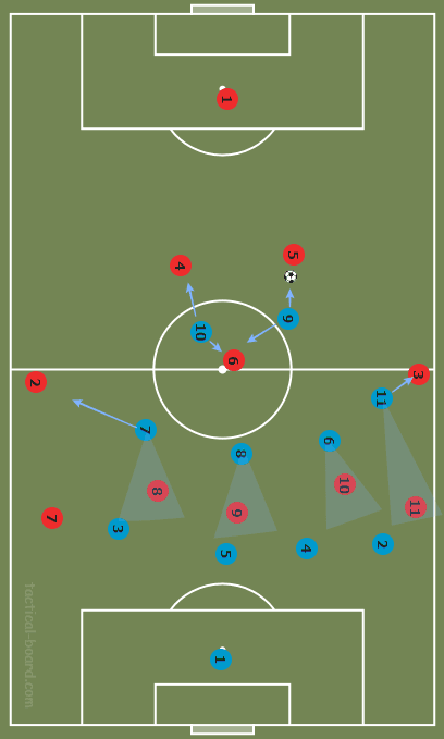 Tactical Theory: Compactness tactical analysis tactics