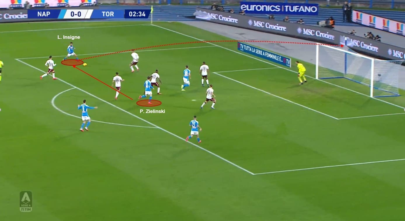 Napoli: Why do they underperform in the final third? scout report tactical analysis tactics