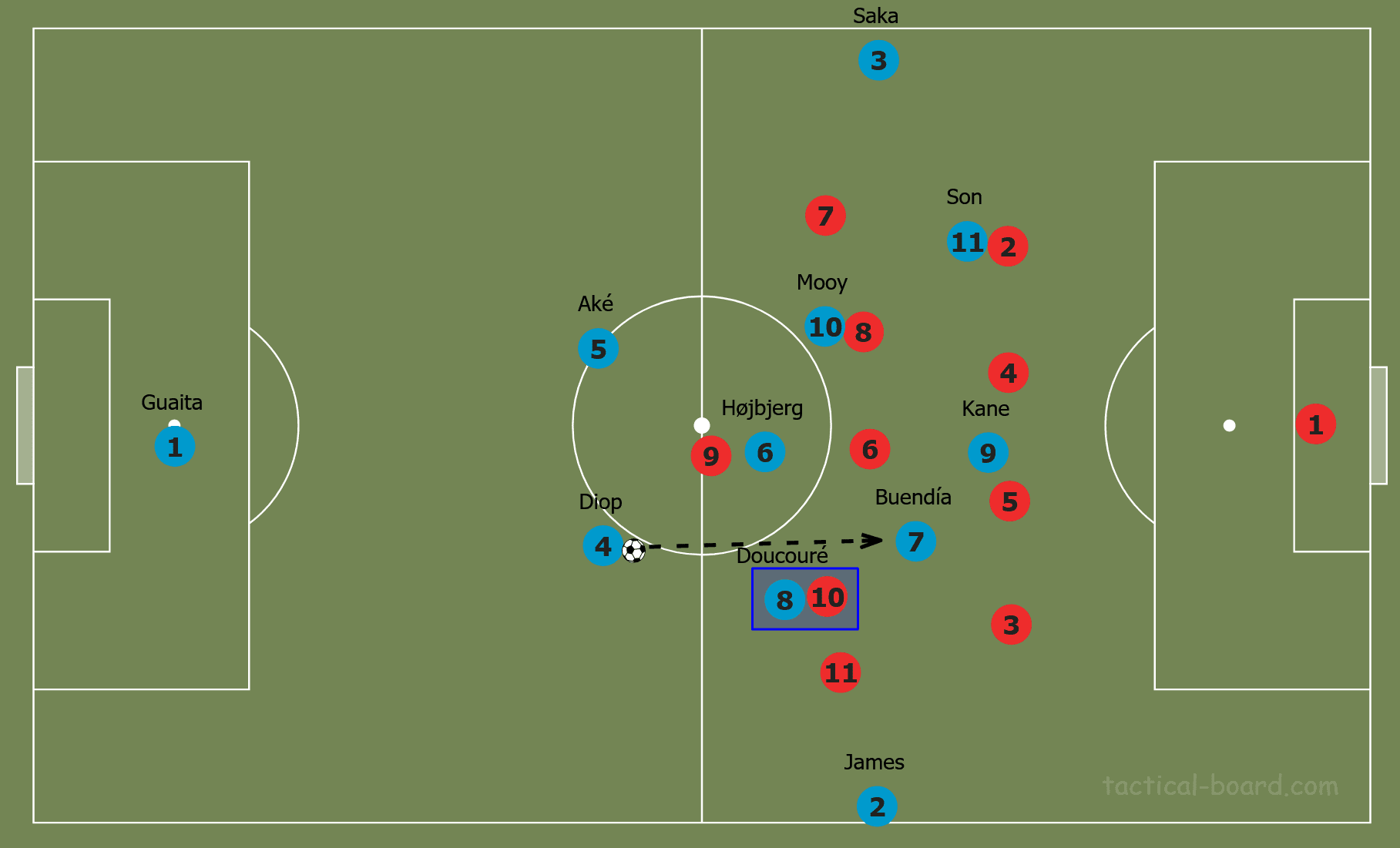 Brendan Rodgers at Leicester City 2019/20 - tactical analysis tactics