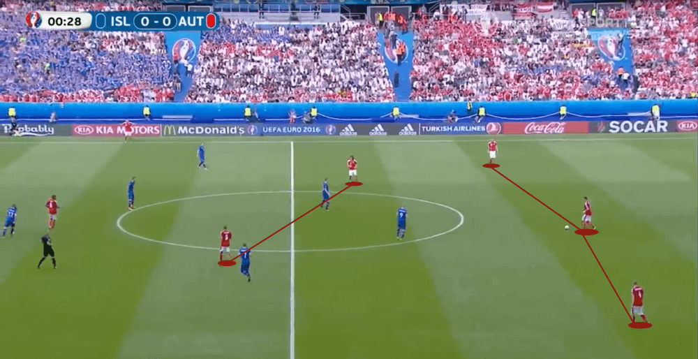 Austria 2016: Why they failed at the Euros - scout report - tactical analysis tactics